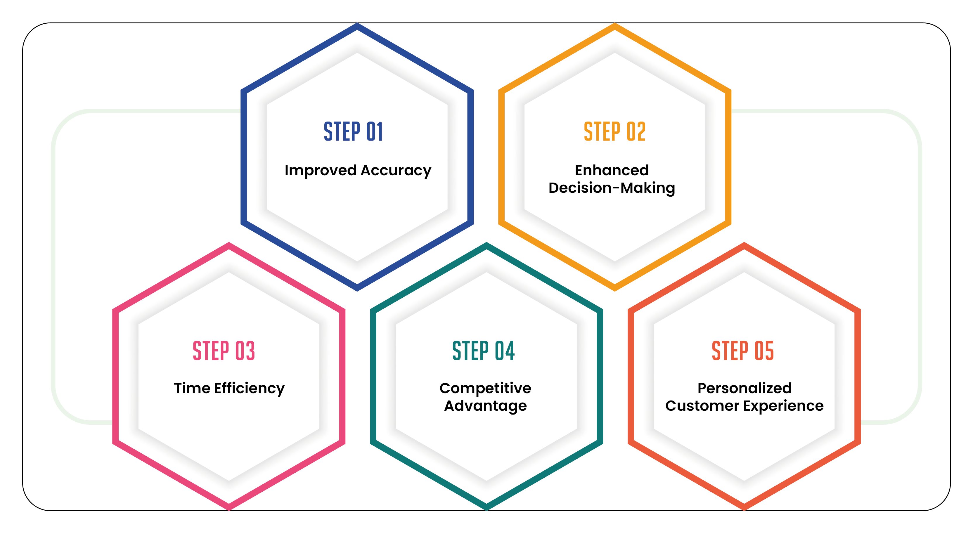 Benefits-of-Web-Scraping-for-Product-Listing -Management-01